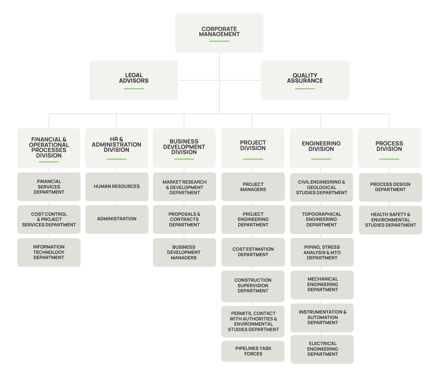 Management Executives