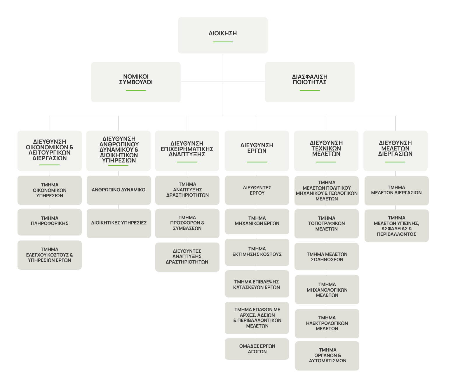 Management Executives